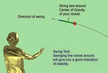 Sallama Testi (Swing Test)